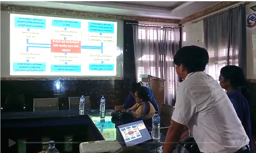 बर्दियाको गुलरियामा सुरक्षित अप्रवासन सम्बन्धी अन्तरक्रिया