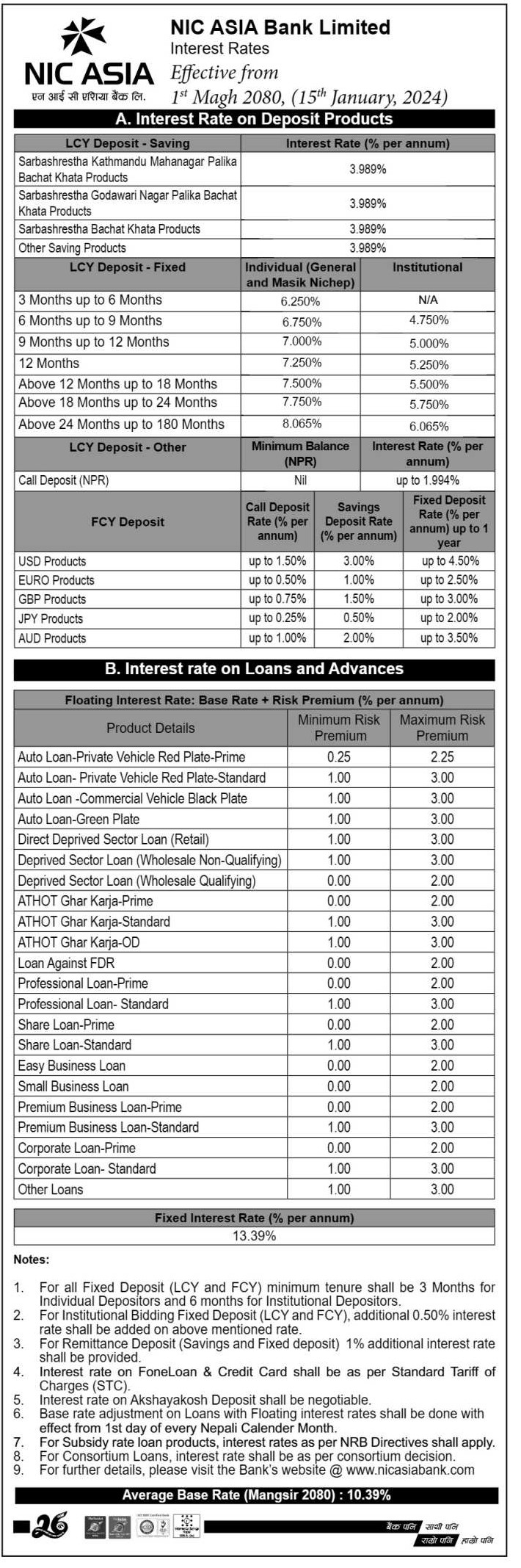 एनआइसी एसिया बैंकले घटायो ब्याजदर